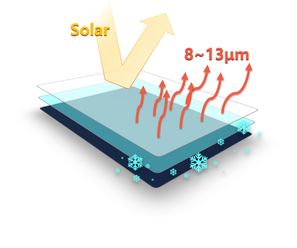 重庆蔚蓝时代对辐射制冷技术原理图